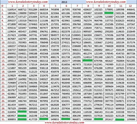 kerala lottery result chart 2013